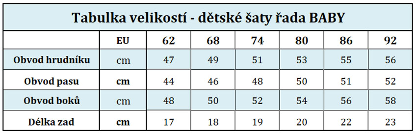 Baby - tabulka velikostí CZ